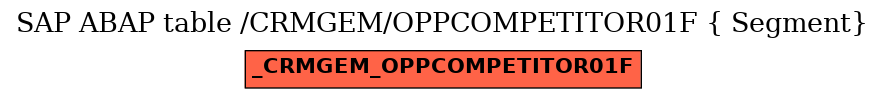 E-R Diagram for table /CRMGEM/OPPCOMPETITOR01F ( Segment)