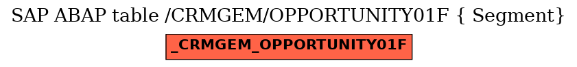 E-R Diagram for table /CRMGEM/OPPORTUNITY01F ( Segment)