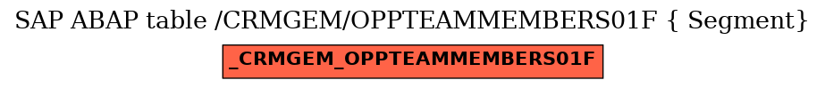 E-R Diagram for table /CRMGEM/OPPTEAMMEMBERS01F ( Segment)