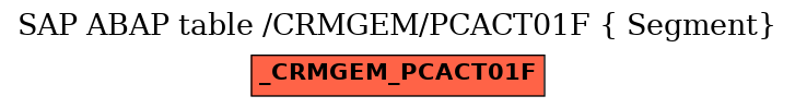 E-R Diagram for table /CRMGEM/PCACT01F ( Segment)