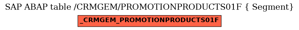 E-R Diagram for table /CRMGEM/PROMOTIONPRODUCTS01F ( Segment)