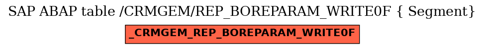 E-R Diagram for table /CRMGEM/REP_BOREPARAM_WRITE0F ( Segment)