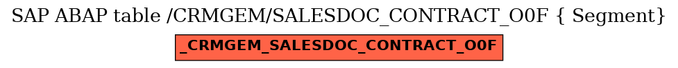 E-R Diagram for table /CRMGEM/SALESDOC_CONTRACT_O0F ( Segment)