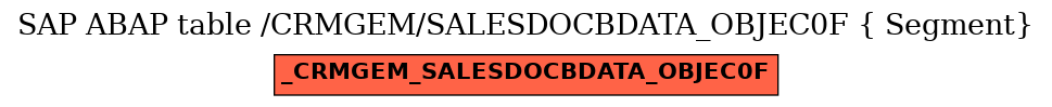 E-R Diagram for table /CRMGEM/SALESDOCBDATA_OBJEC0F ( Segment)