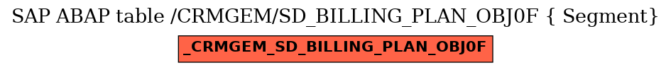 E-R Diagram for table /CRMGEM/SD_BILLING_PLAN_OBJ0F ( Segment)