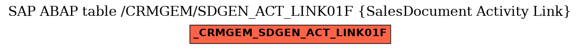 E-R Diagram for table /CRMGEM/SDGEN_ACT_LINK01F (SalesDocument Activity Link)