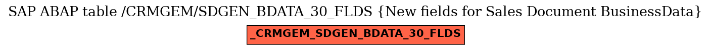 E-R Diagram for table /CRMGEM/SDGEN_BDATA_30_FLDS (New fields for Sales Document BusinessData)