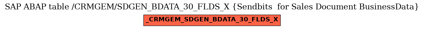 E-R Diagram for table /CRMGEM/SDGEN_BDATA_30_FLDS_X (Sendbits  for Sales Document BusinessData)