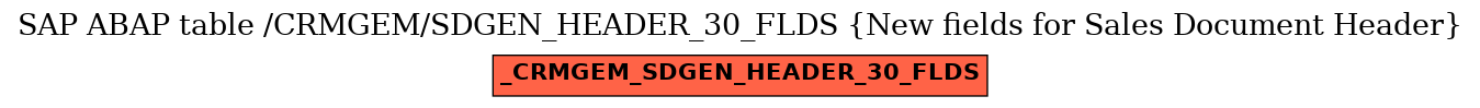 E-R Diagram for table /CRMGEM/SDGEN_HEADER_30_FLDS (New fields for Sales Document Header)