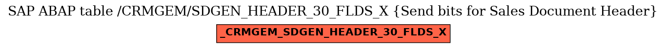 E-R Diagram for table /CRMGEM/SDGEN_HEADER_30_FLDS_X (Send bits for Sales Document Header)