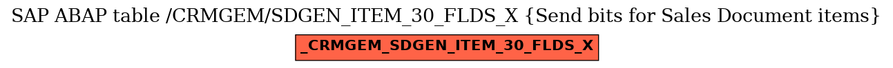 E-R Diagram for table /CRMGEM/SDGEN_ITEM_30_FLDS_X (Send bits for Sales Document items)
