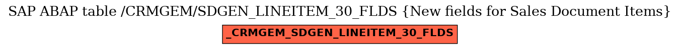 E-R Diagram for table /CRMGEM/SDGEN_LINEITEM_30_FLDS (New fields for Sales Document Items)
