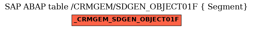E-R Diagram for table /CRMGEM/SDGEN_OBJECT01F ( Segment)