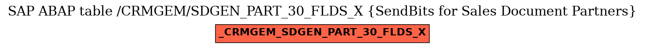 E-R Diagram for table /CRMGEM/SDGEN_PART_30_FLDS_X (SendBits for Sales Document Partners)