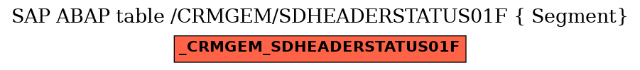 E-R Diagram for table /CRMGEM/SDHEADERSTATUS01F ( Segment)