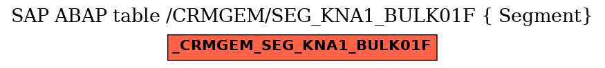 E-R Diagram for table /CRMGEM/SEG_KNA1_BULK01F ( Segment)