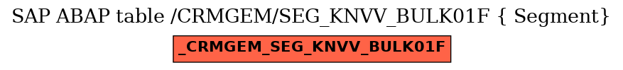 E-R Diagram for table /CRMGEM/SEG_KNVV_BULK01F ( Segment)