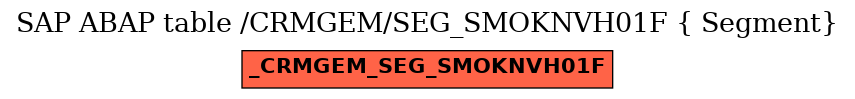 E-R Diagram for table /CRMGEM/SEG_SMOKNVH01F ( Segment)