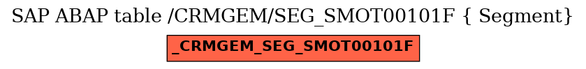 E-R Diagram for table /CRMGEM/SEG_SMOT00101F ( Segment)