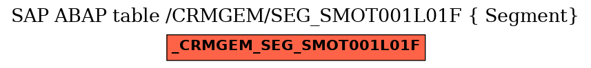 E-R Diagram for table /CRMGEM/SEG_SMOT001L01F ( Segment)