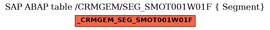 E-R Diagram for table /CRMGEM/SEG_SMOT001W01F ( Segment)