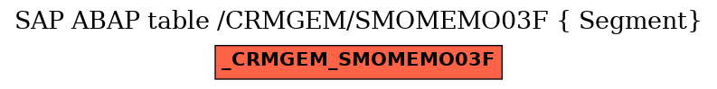 E-R Diagram for table /CRMGEM/SMOMEMO03F ( Segment)