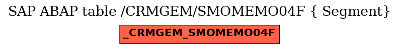 E-R Diagram for table /CRMGEM/SMOMEMO04F ( Segment)