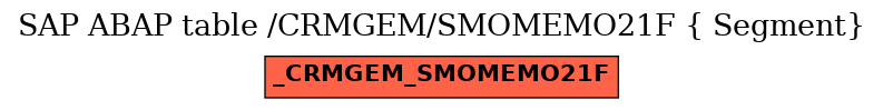 E-R Diagram for table /CRMGEM/SMOMEMO21F ( Segment)