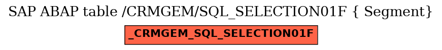 E-R Diagram for table /CRMGEM/SQL_SELECTION01F ( Segment)