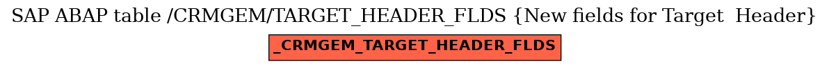 E-R Diagram for table /CRMGEM/TARGET_HEADER_FLDS (New fields for Target  Header)