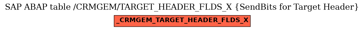 E-R Diagram for table /CRMGEM/TARGET_HEADER_FLDS_X (SendBits for Target Header)