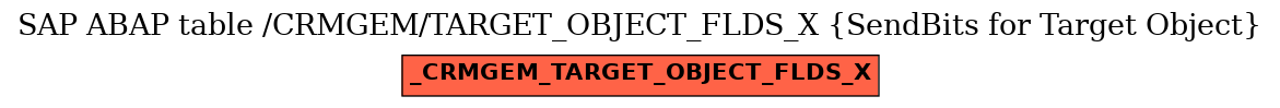 E-R Diagram for table /CRMGEM/TARGET_OBJECT_FLDS_X (SendBits for Target Object)