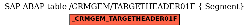 E-R Diagram for table /CRMGEM/TARGETHEADER01F ( Segment)
