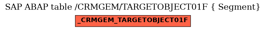 E-R Diagram for table /CRMGEM/TARGETOBJECT01F ( Segment)