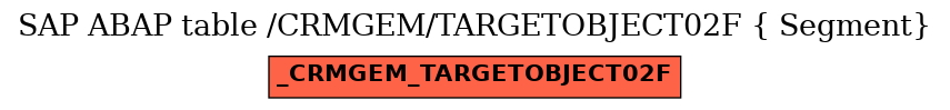 E-R Diagram for table /CRMGEM/TARGETOBJECT02F ( Segment)
