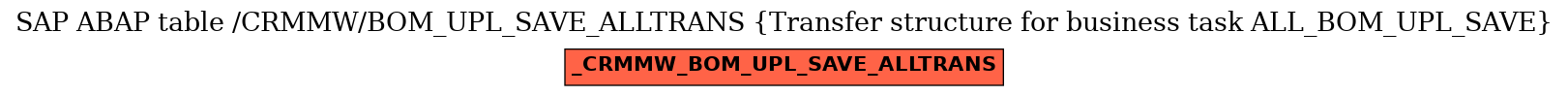 E-R Diagram for table /CRMMW/BOM_UPL_SAVE_ALLTRANS (Transfer structure for business task ALL_BOM_UPL_SAVE)