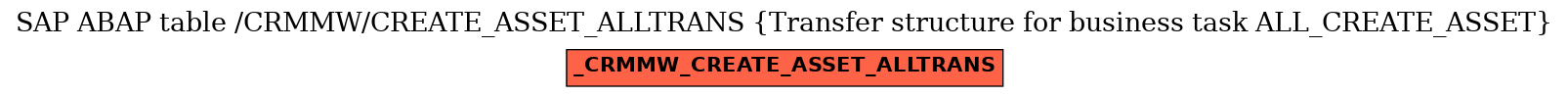 E-R Diagram for table /CRMMW/CREATE_ASSET_ALLTRANS (Transfer structure for business task ALL_CREATE_ASSET)