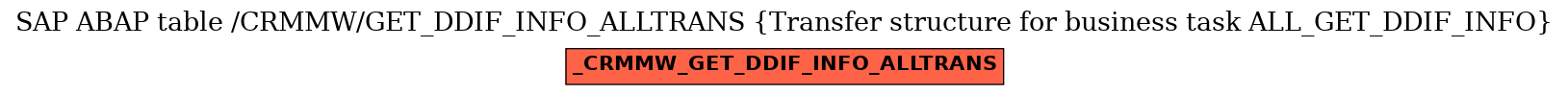 E-R Diagram for table /CRMMW/GET_DDIF_INFO_ALLTRANS (Transfer structure for business task ALL_GET_DDIF_INFO)