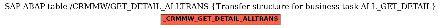 E-R Diagram for table /CRMMW/GET_DETAIL_ALLTRANS (Transfer structure for business task ALL_GET_DETAIL)