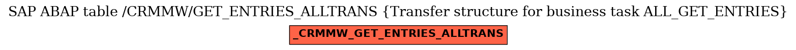 E-R Diagram for table /CRMMW/GET_ENTRIES_ALLTRANS (Transfer structure for business task ALL_GET_ENTRIES)