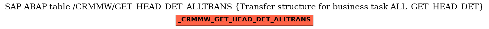 E-R Diagram for table /CRMMW/GET_HEAD_DET_ALLTRANS (Transfer structure for business task ALL_GET_HEAD_DET)