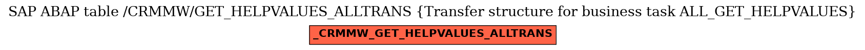 E-R Diagram for table /CRMMW/GET_HELPVALUES_ALLTRANS (Transfer structure for business task ALL_GET_HELPVALUES)