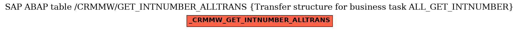 E-R Diagram for table /CRMMW/GET_INTNUMBER_ALLTRANS (Transfer structure for business task ALL_GET_INTNUMBER)