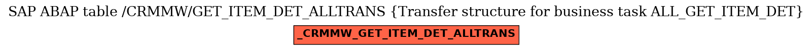 E-R Diagram for table /CRMMW/GET_ITEM_DET_ALLTRANS (Transfer structure for business task ALL_GET_ITEM_DET)