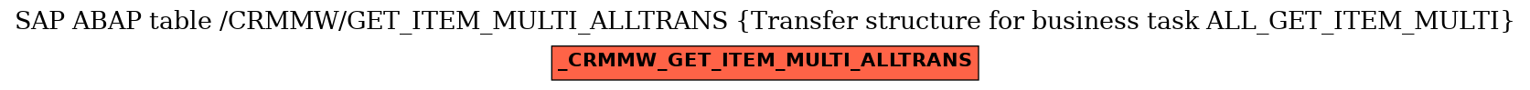 E-R Diagram for table /CRMMW/GET_ITEM_MULTI_ALLTRANS (Transfer structure for business task ALL_GET_ITEM_MULTI)