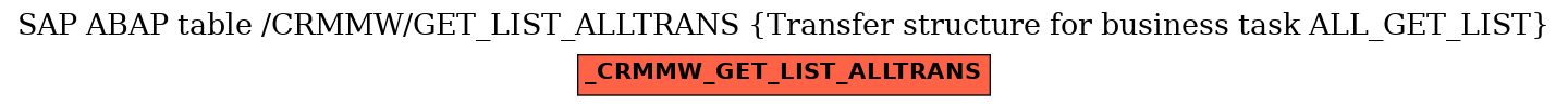 E-R Diagram for table /CRMMW/GET_LIST_ALLTRANS (Transfer structure for business task ALL_GET_LIST)