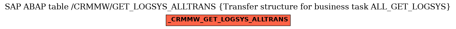 E-R Diagram for table /CRMMW/GET_LOGSYS_ALLTRANS (Transfer structure for business task ALL_GET_LOGSYS)