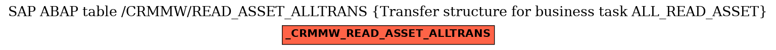 E-R Diagram for table /CRMMW/READ_ASSET_ALLTRANS (Transfer structure for business task ALL_READ_ASSET)