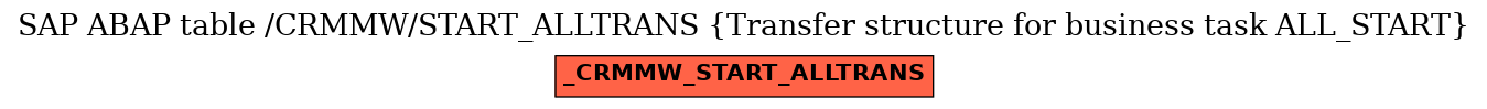 E-R Diagram for table /CRMMW/START_ALLTRANS (Transfer structure for business task ALL_START)