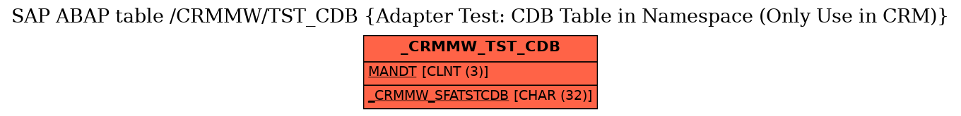 E-R Diagram for table /CRMMW/TST_CDB (Adapter Test: CDB Table in Namespace (Only Use in CRM))